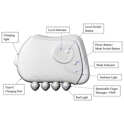 OEM / ODM Smart Gua Sha Fascia Μαχαίρι για βαθύ μυϊκό μασάζ Επιταχύνετε την κυκλοφορία του αίματος